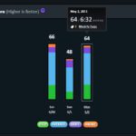 Eine neue Nacht mit der wakemate