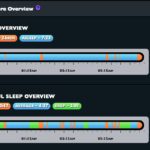 Schlafrhythmus à la wakemate