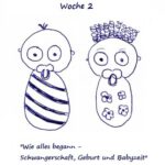 rp_Eltern-Kind-Blogparade-Woche-2-Motto-Schwangerschaft-Geburt-Babyzeit.jpg
