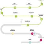 erstetimeline