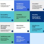 11 Zusatzpakete der NÜRNBERGER