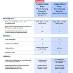 Details zur Autoversicherung bei der NÜRNBERGER