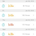 Handynutzung pro Woche- kaum zu glauben – Screenshot via RealizD