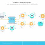 aktualisierung_astrobot