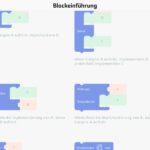 Die Hilfefunktion erklärt die Schritte